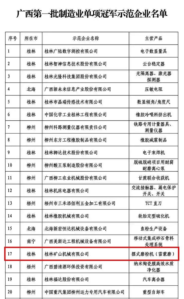 桂林矿机荣获广西制造业单项冠军示范企业 矿山机械制造领域的标杆崛起